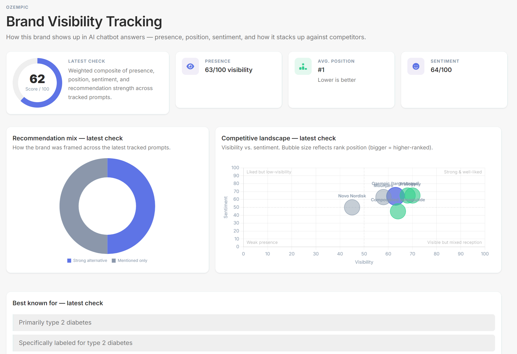 Brand Visibility Tracking