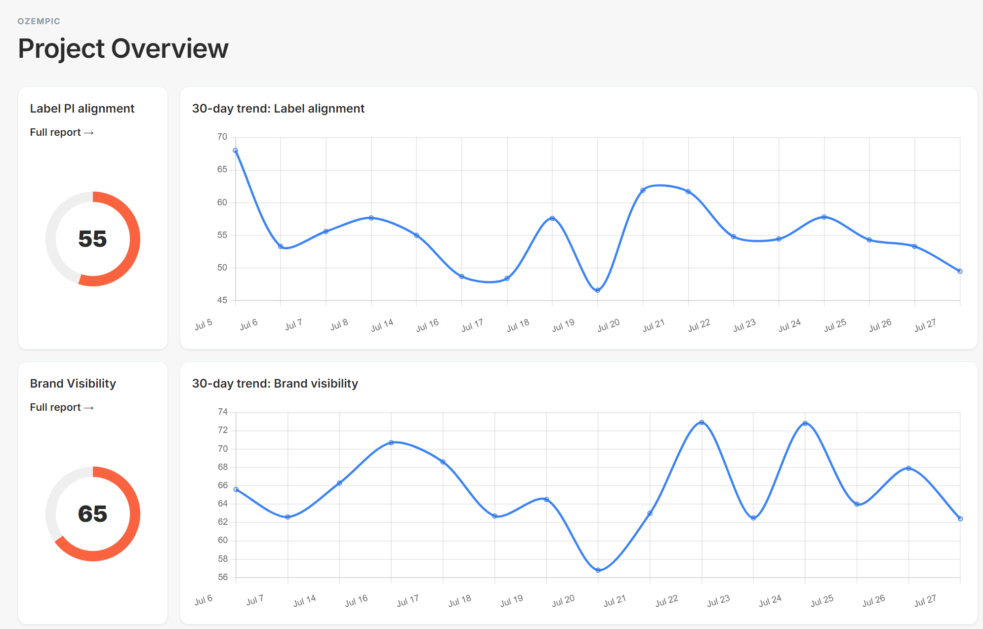 Project Overview